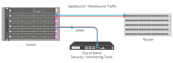 Tap Vs Span Garland Technology